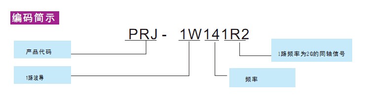 波導(dǎo)同軸滑環(huán)訂貨號